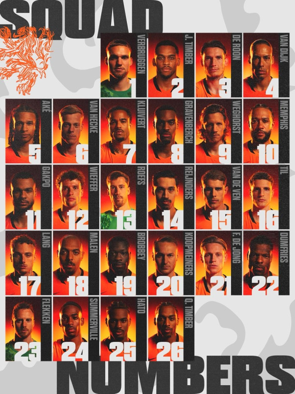 Netherlands 2026 World Cup Squad & Numbers Revealed - Footy Headlines
