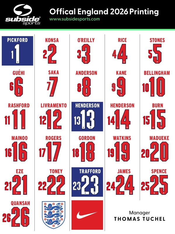 Headline Numbers England Release Squad Numbers for 2026 World Cup - Footy Headlines