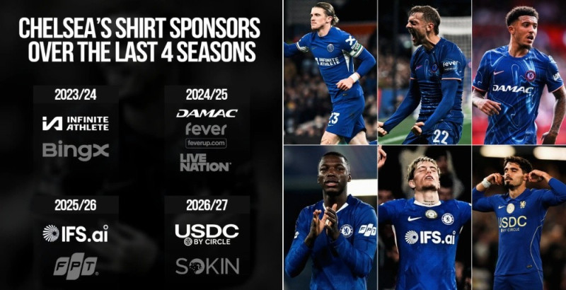 Chelsea's Sponsorship Carousel: Every Shirt Sponsor Over the Last 4 Seasons