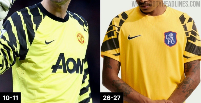 Svelata la terza maglia da portiere del Chelsea 26-27 - Foto ufficiali