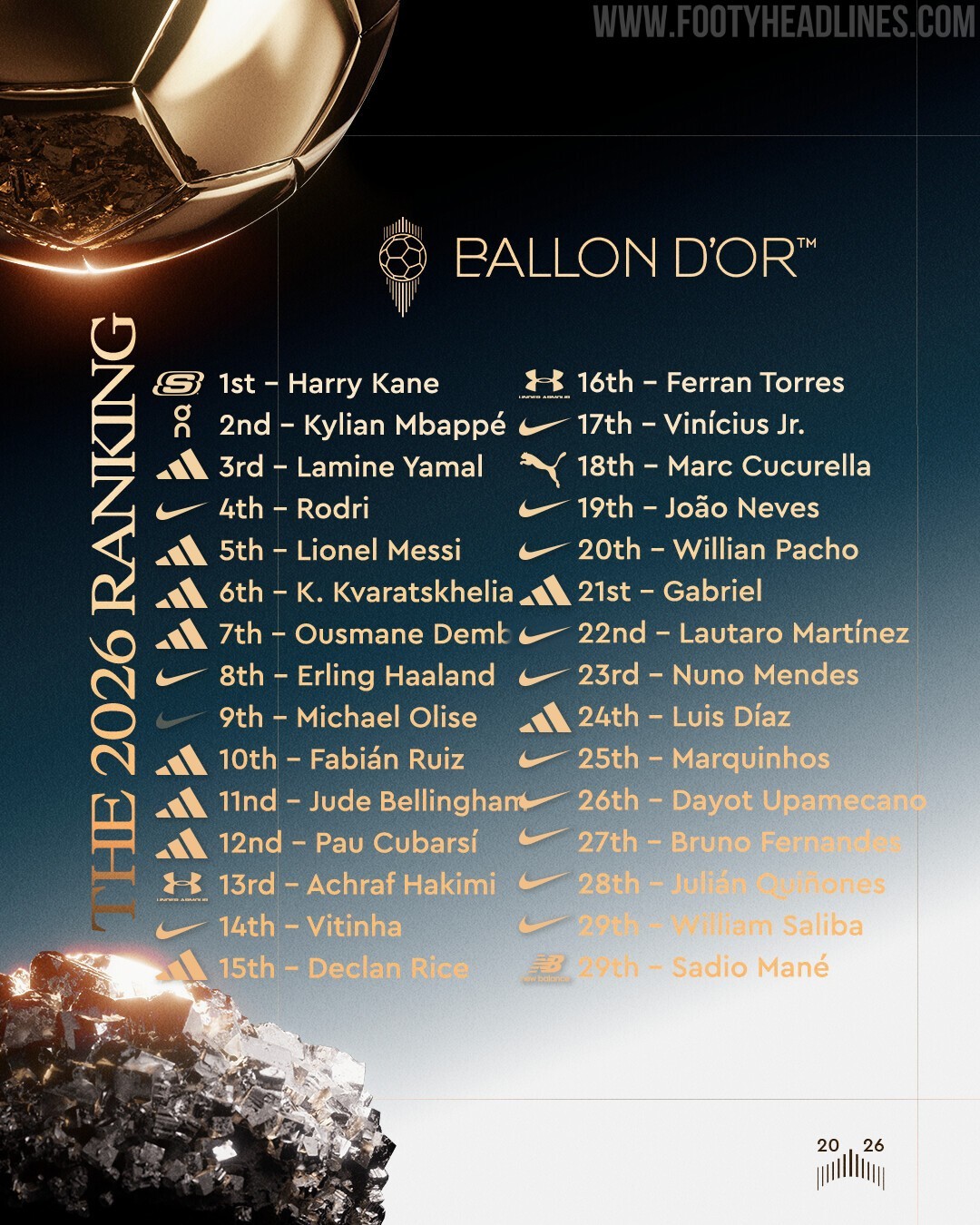 Skechers se lleva la corona, en su debut: análisis de las marcas del Balón de Oro 2026